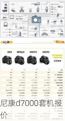 尼康d7000套机报价