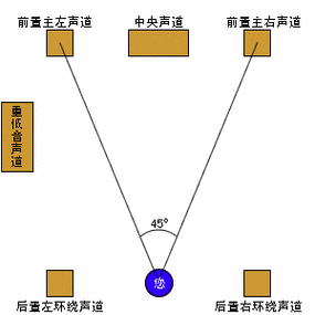 5.1声道