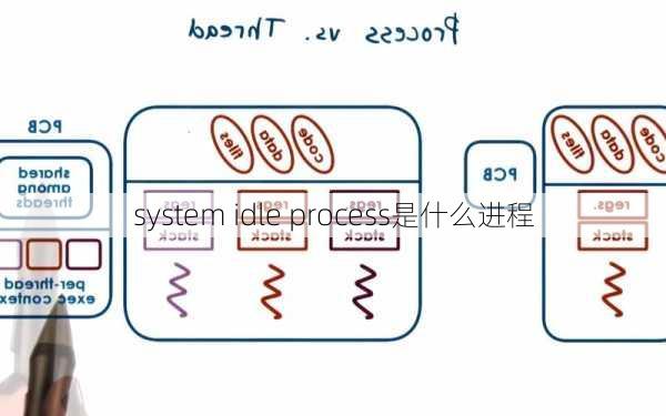 system idle process是什么进程