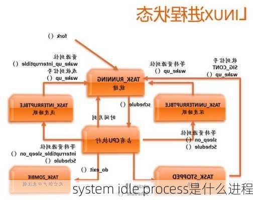 system idle process是什么进程