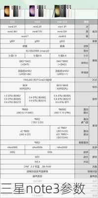 三星note3参数