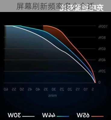 屏幕刷新频率多少合适