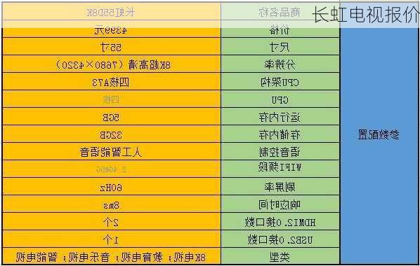 长虹电视报价