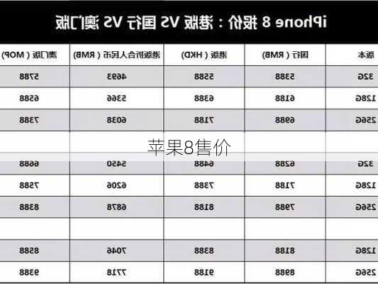 苹果8售价