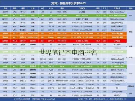 世界笔记本电脑排名