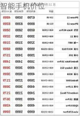 智能手机价位