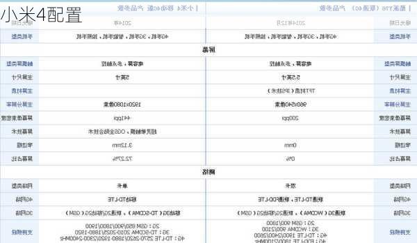 小米4配置