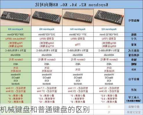 机械键盘和普通键盘的区别