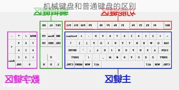 机械键盘和普通键盘的区别