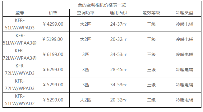 柜式空调价格