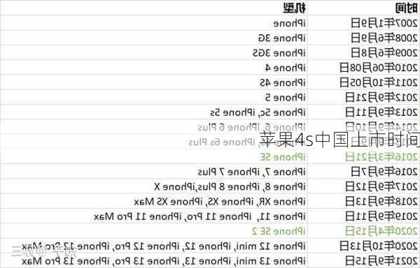 苹果4s中国上市时间