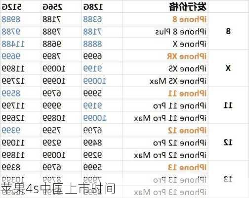 苹果4s中国上市时间