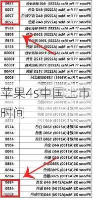 苹果4s中国上市时间