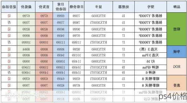 ps4价格