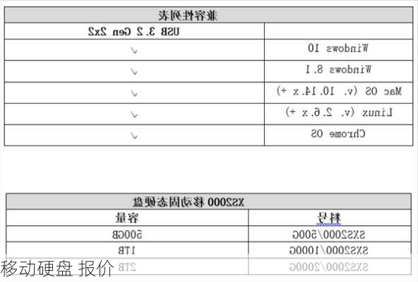 移动硬盘 报价