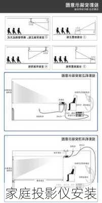 家庭投影仪安装