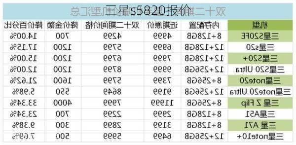 三星s5820报价