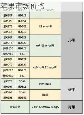 苹果市场价格