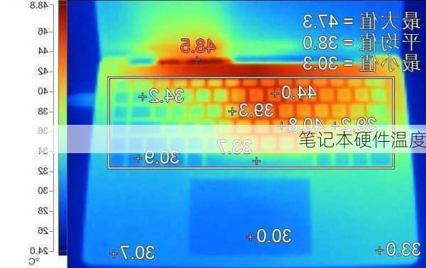 笔记本硬件温度