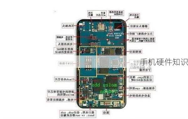 手机硬件知识