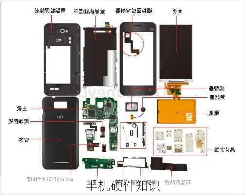 手机硬件知识