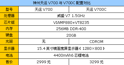 神舟笔记本电脑报价大全