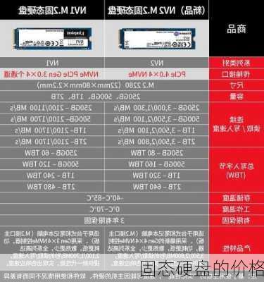 固态硬盘的价格
