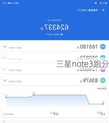 三星note3跑分
