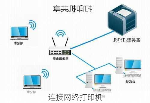 连接网络打印机