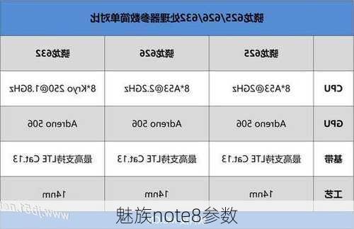 魅族note8参数