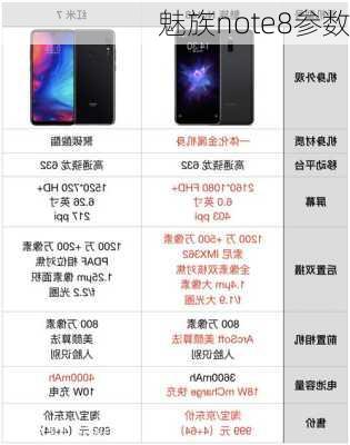 魅族note8参数