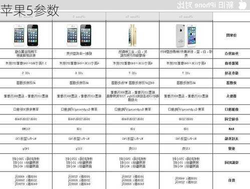 苹果5参数