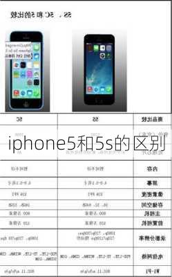 iphone5和5s的区别