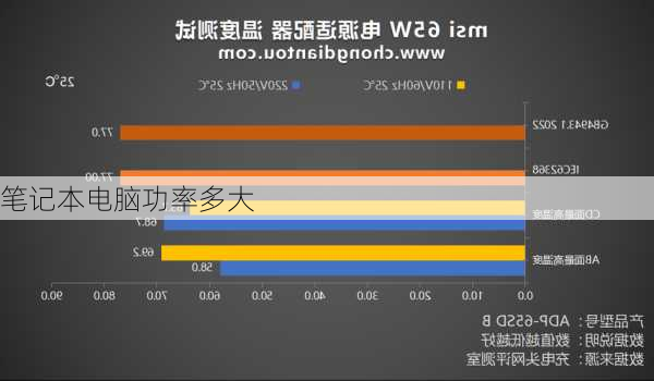 笔记本电脑功率多大