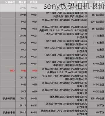 sony数码相机报价