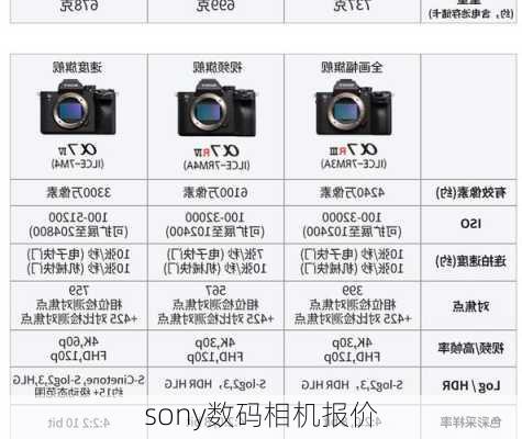 sony数码相机报价