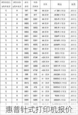 惠普针式打印机报价