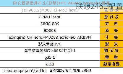 联想z460配置