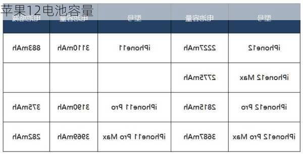 苹果12电池容量