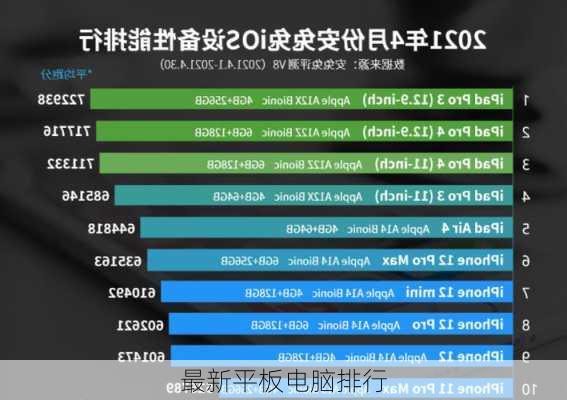 最新平板电脑排行