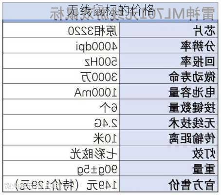 无线鼠标的价格