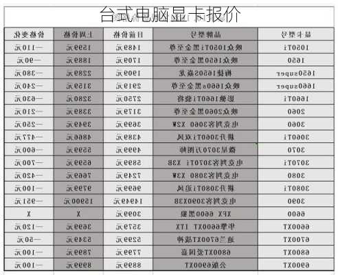 台式电脑显卡报价