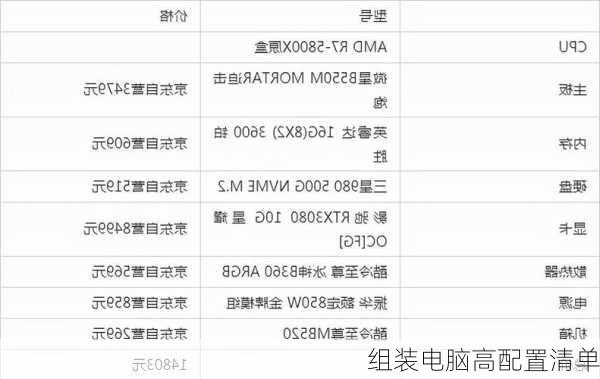 组装电脑高配置清单