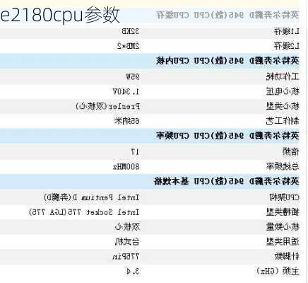 e2180cpu参数