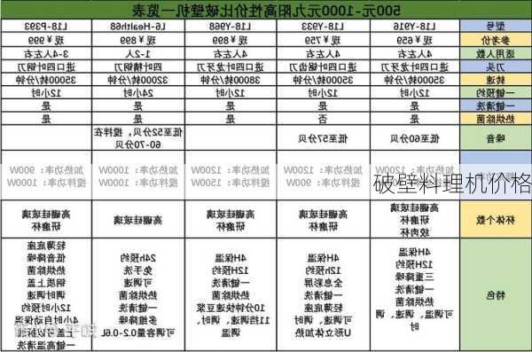 破壁料理机价格