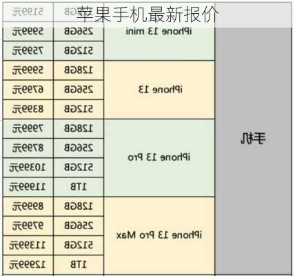 苹果手机最新报价