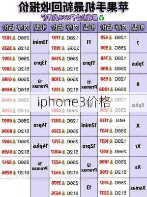 iphone3价格