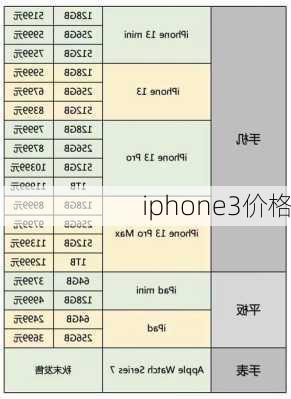 iphone3价格