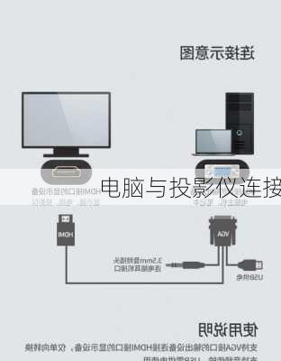 电脑与投影仪连接