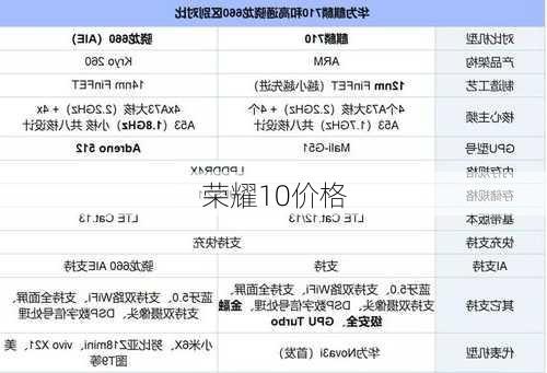 荣耀10价格